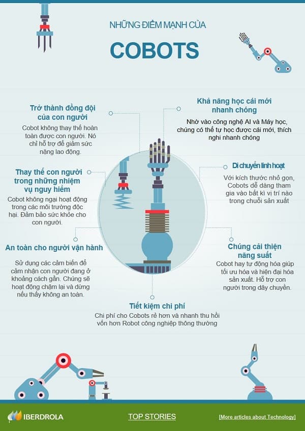 Những điểm mạnh của Cobots