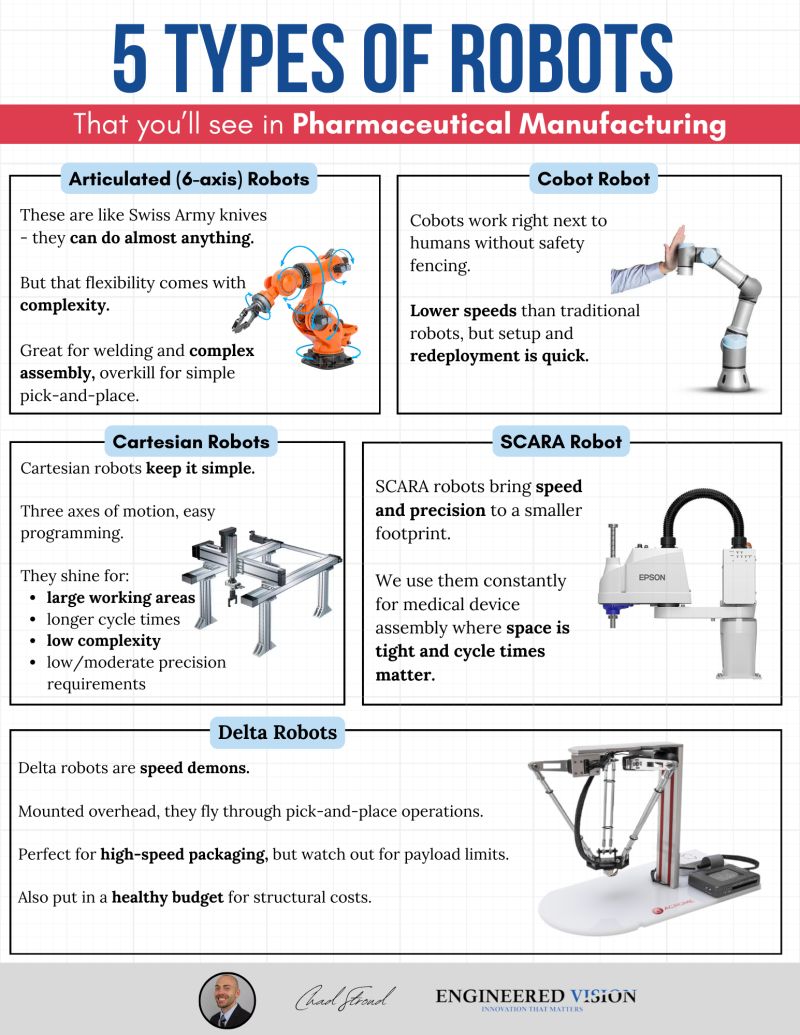 Các loại Robot công nghiệp thường được sử dụng trong ngành dược phẩm và các ngành sản xuất công nghiệp