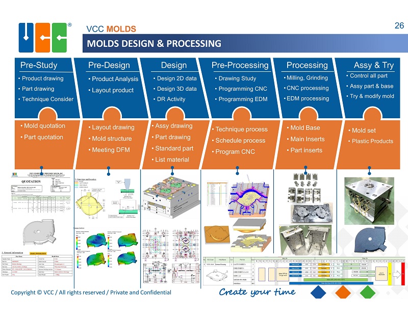Quy trình chế tạo khuôn mẫu tiêu chuẩn của VCC MOLDS