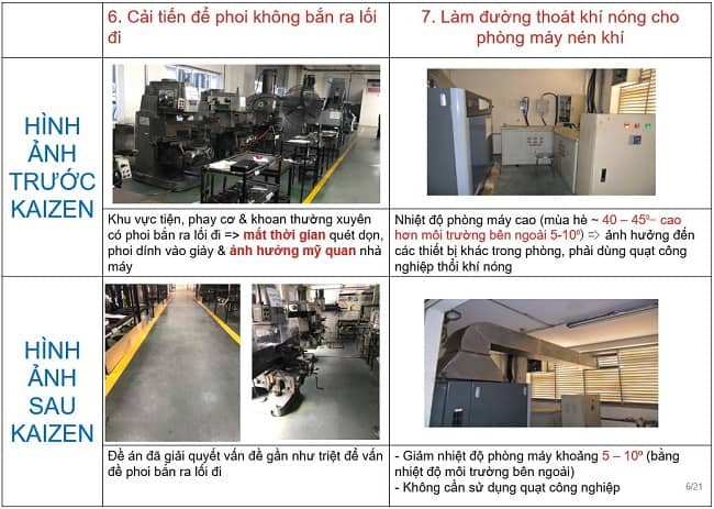 Cải tiến công đoạn sản xuất là gì? Phương pháp và ví dụ thực tế của cải tiến công đoạn sản xuất