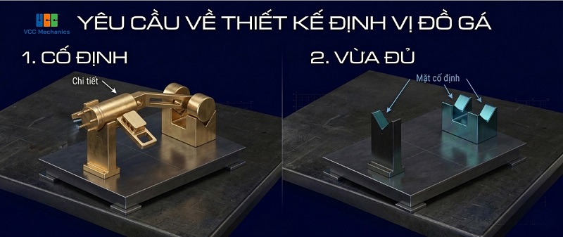 Yêu cầu về thiết kế định vị đồ gá