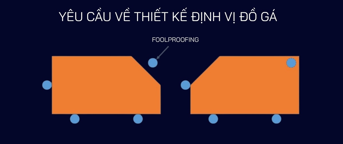 Yêu cầu về thiết kế định vị đồ gá