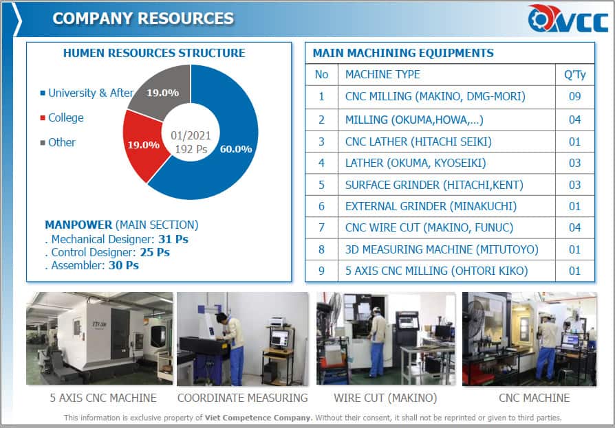 Năng lực gia công cơ khí chính xác CNC, gia công đồ gá tại Hà Nội