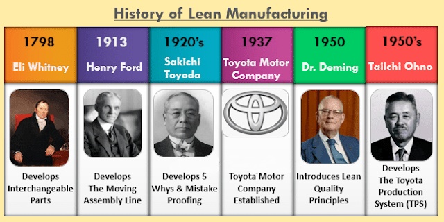 Lean Manufacturing là gì?