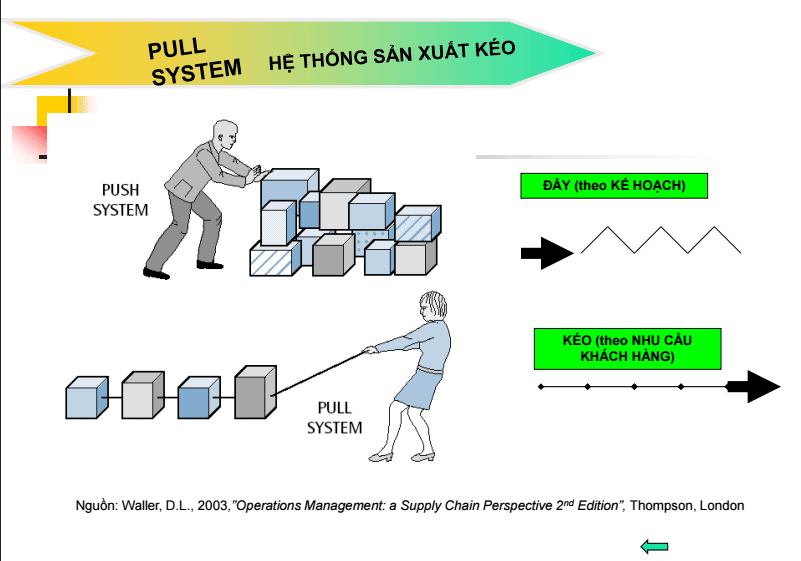 Các công ty áp dụng Lean Manufacturing