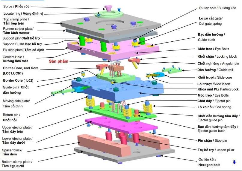 Gia công cơ khí chính xác khuôn mẫu 