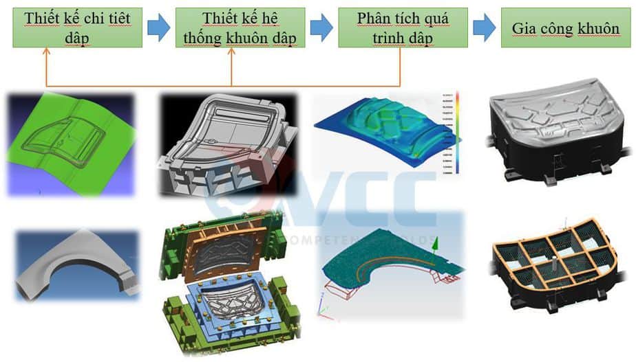 Gia công khuôn dập vuốt