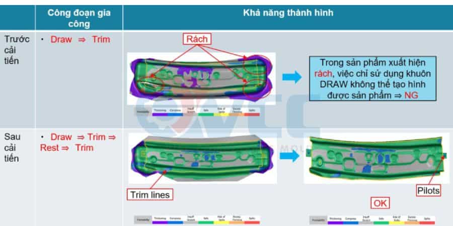 Mô phỏng khuôn dập vuốt 