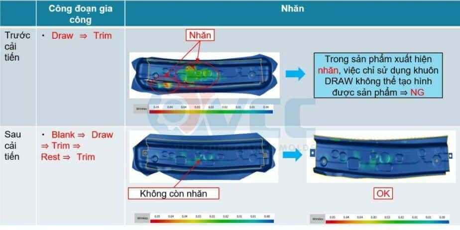 Mô phỏng khuôn dập vuốt sản xuất ô tô, xe máy