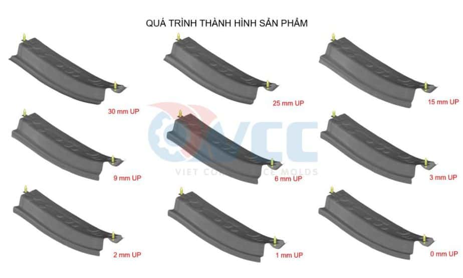 Mô phỏng sản xuất sản phẩm bằng khuôn dập vuốt