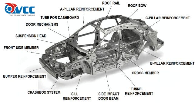 Cấu trúc khung ô tô unibody