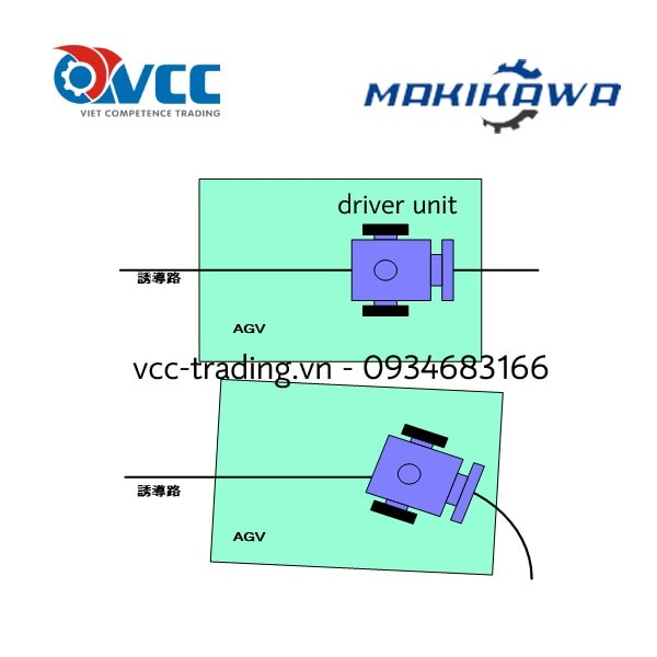 Vị trí lắp đặt Reducers trên xe tự hành AGV