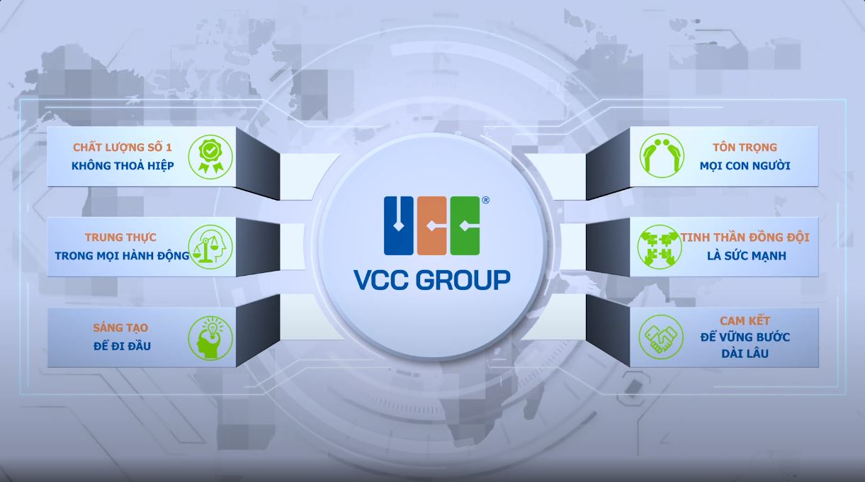Chính sách chất lượng VCC GROUP