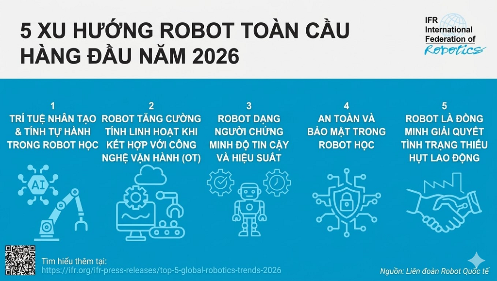 Xu hướng ứng dụng Robot toàn cầu năm 2026
