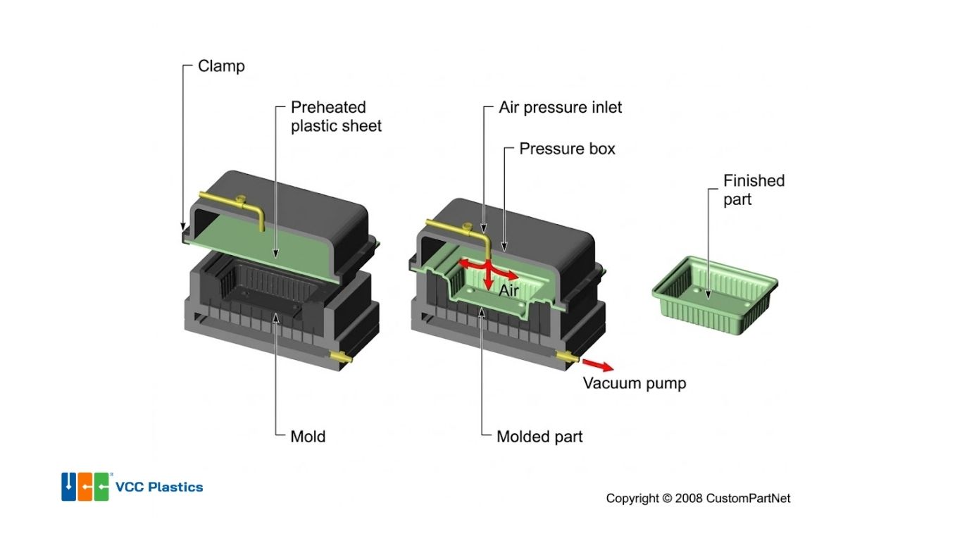 Công nghệ ép nhựa định hình (Thermoforming)